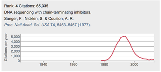 Illustration for article titled What Are The Most Cited Research Papers Of All Time?